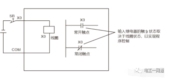 讲真,这么全的PLC输入输出各种回路接线,第一次见!建议新手收藏!的图2